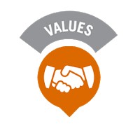 Nilai Dasar Dinkes Kabupaten Dompu